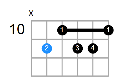 G#9b5 Chord